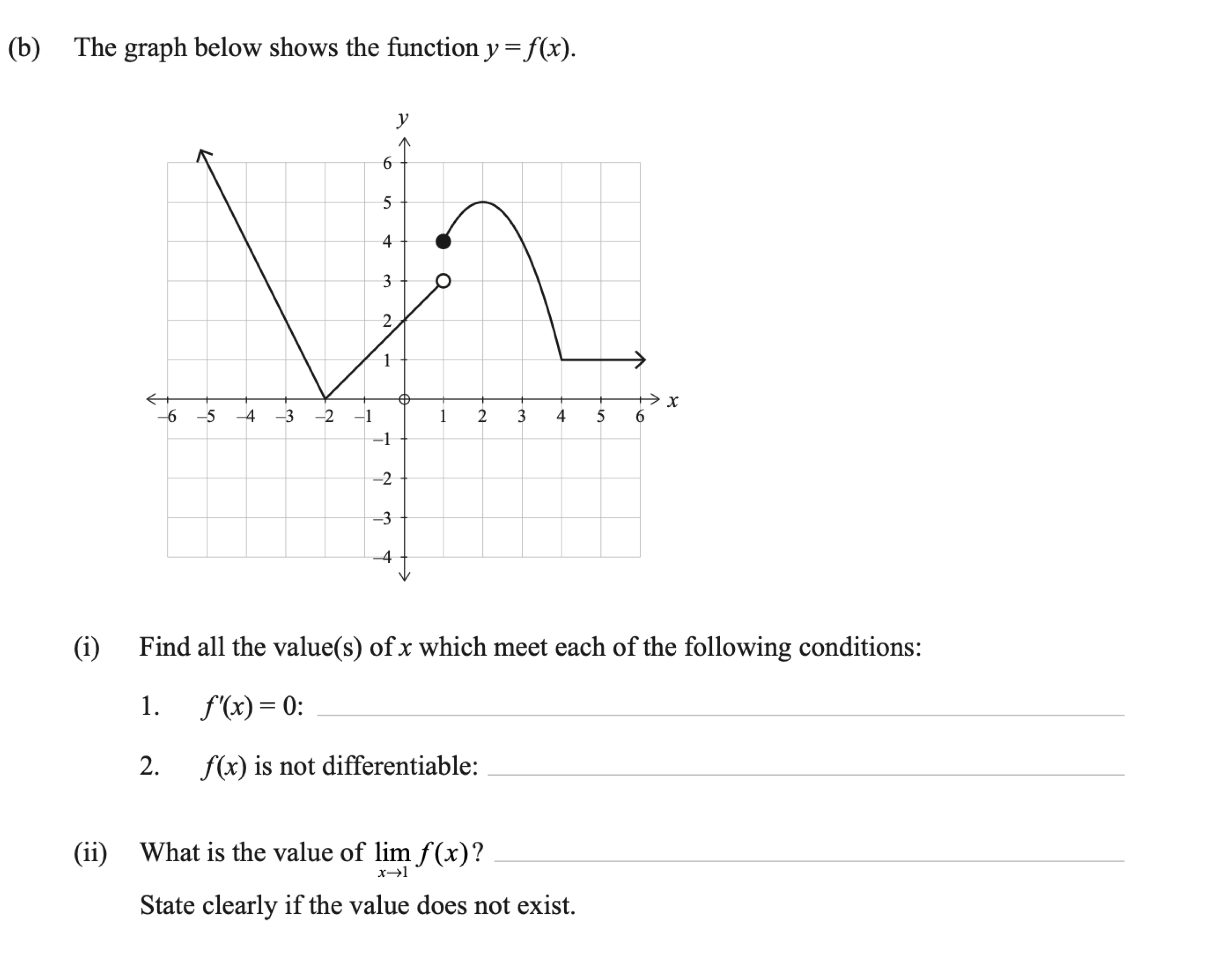 Scanned exam prompt with a function graph asking about stationary points, non-differentiability, and a two-sided limit.