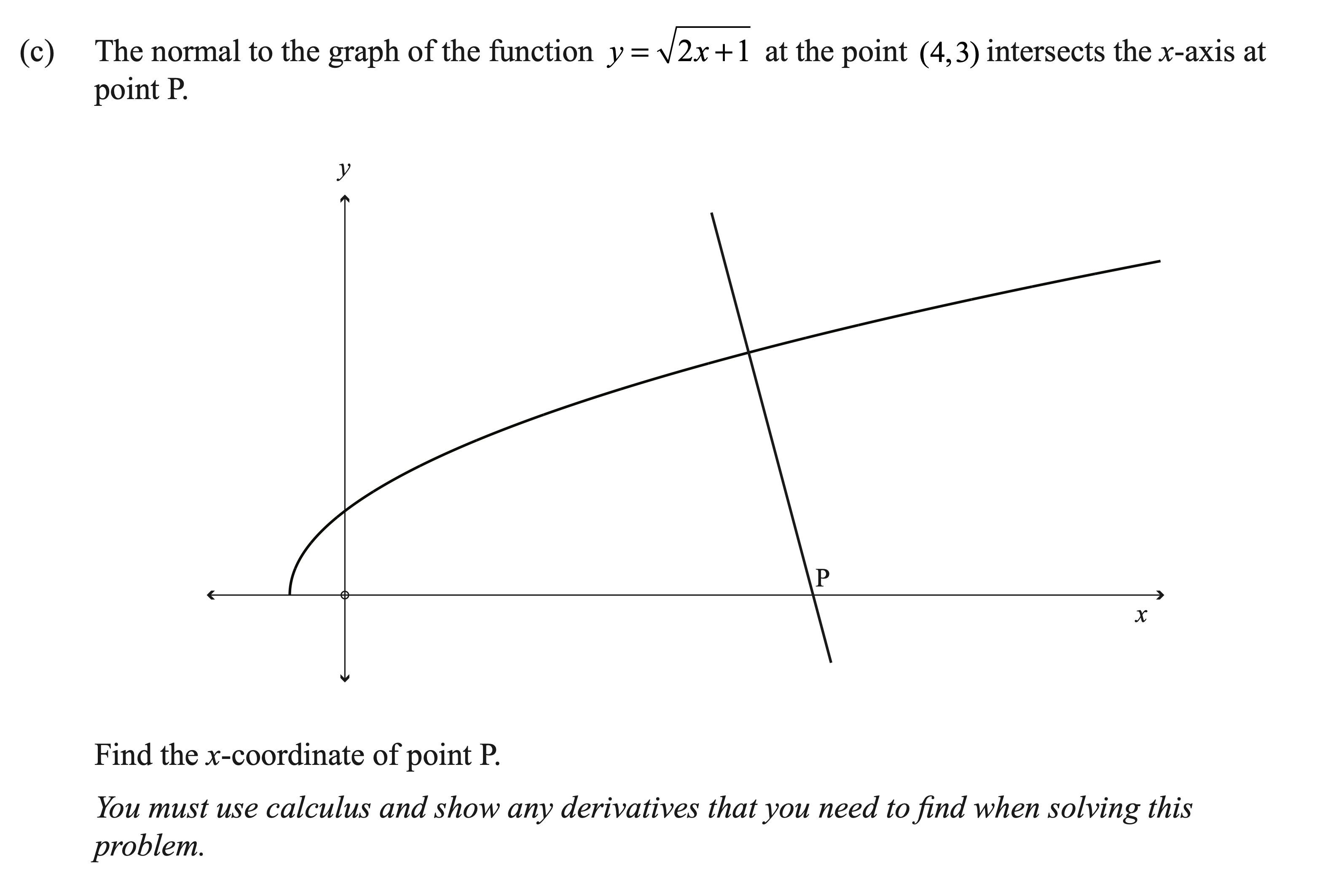 Scanned exam prompt asking where a normal to a square-root curve meets the x axis; includes a graph.