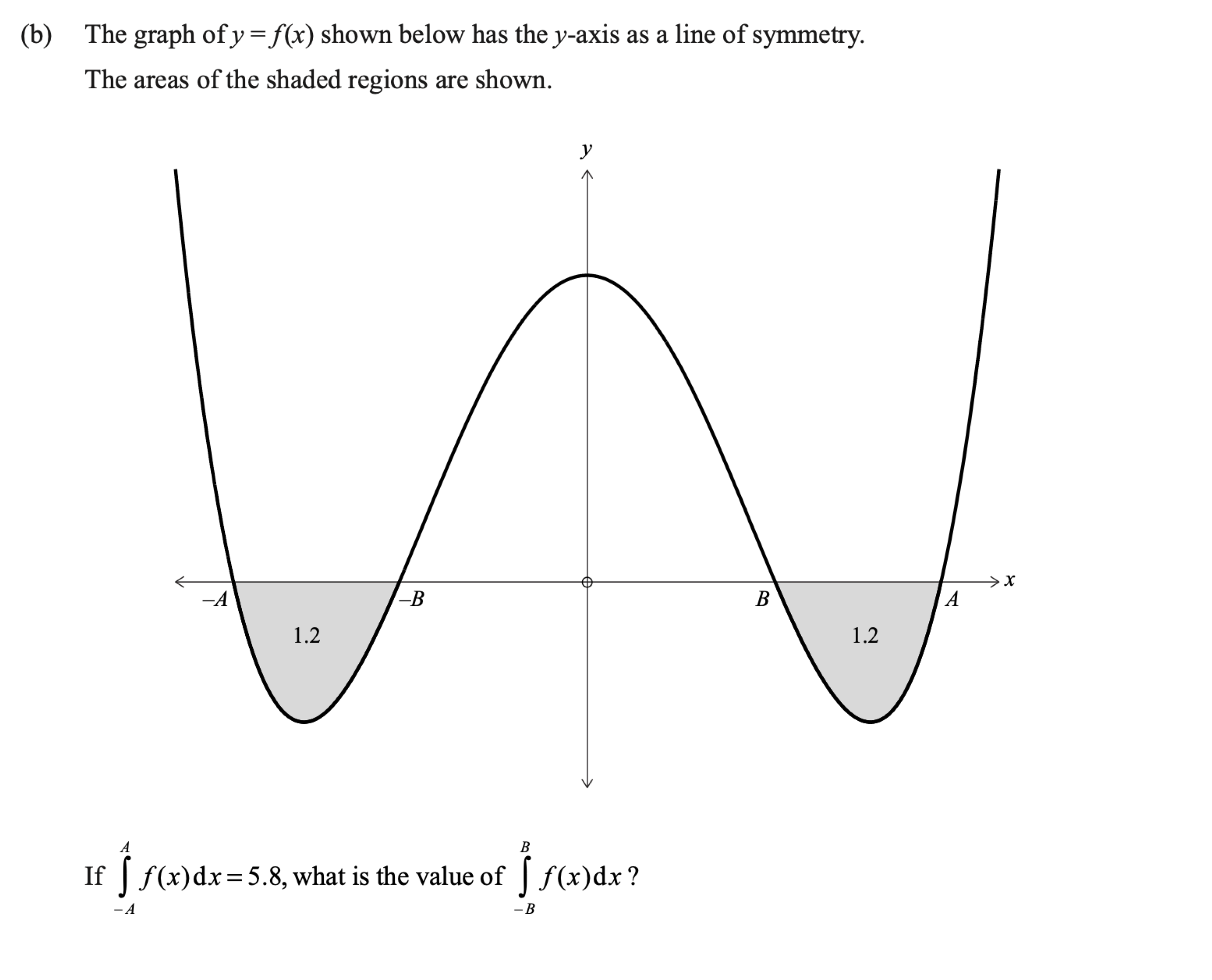 Question 2(b) original exam prompt; text transcription follows
